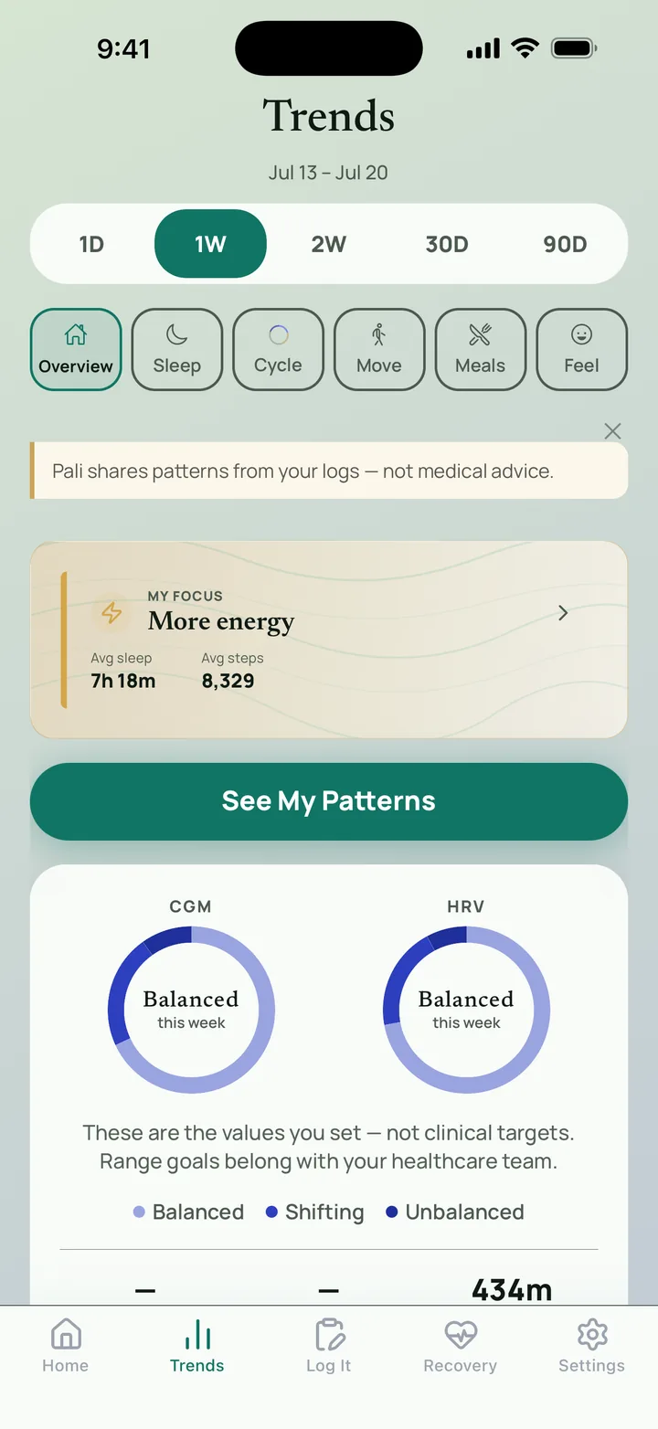 The Trends screen, with a separate weekly reading for glucose and for heart-rate variability.